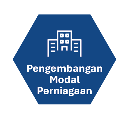 Pengembangan Modal Perniagaan